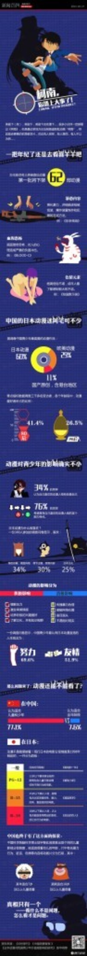 【演界信息圖表】卡通-動漫還能不能看了