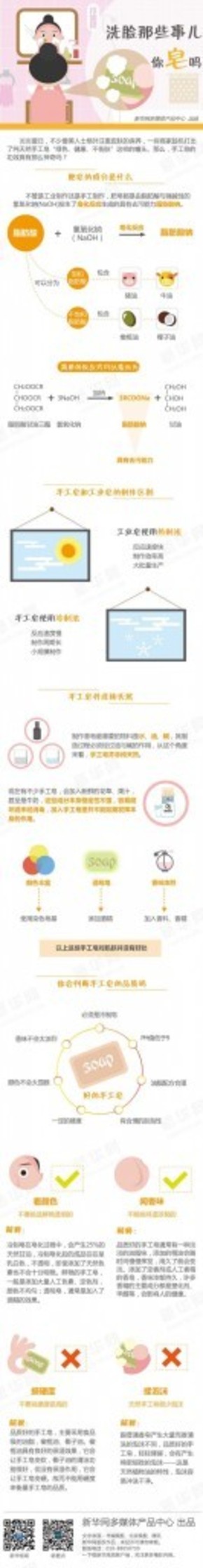 【演界信息圖表】扁平化-洗臉手工皂真有那么神奇嗎