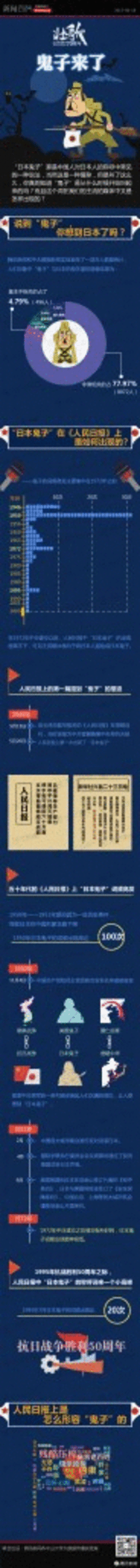 【演界信息圖表】卡通-“日本鬼子”是怎么罵起來的