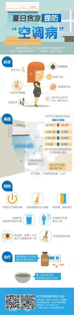 【演界信息圖表】卡通-夏日貪涼，提防“空調(diào)病”