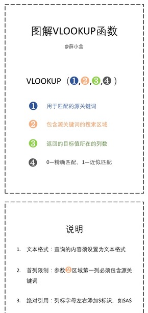 圖解VLOOKUP函數(shù)