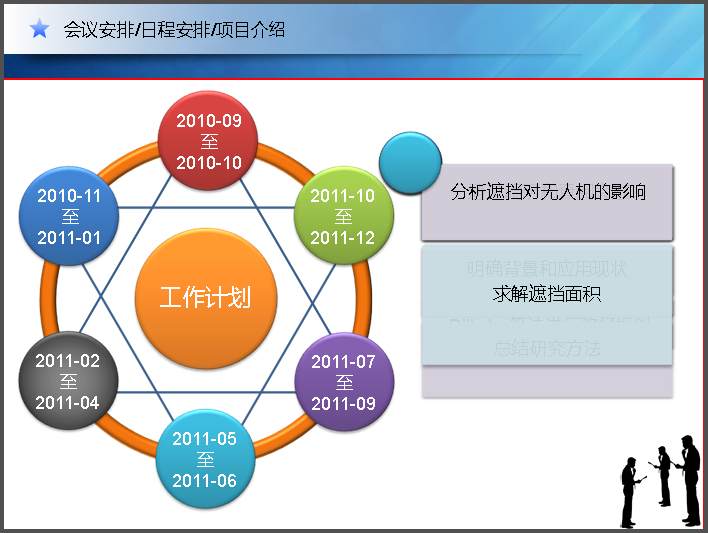 輪子動態(tài)展示項目匯報議程安排ppt模板