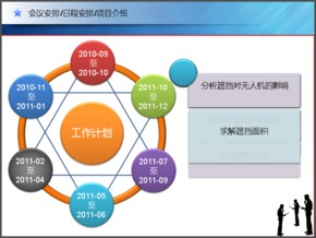 輪子動(dòng)態(tài)展示項(xiàng)目匯報(bào)議程安排ppt模板