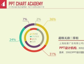 餅形圖PPT圖表4