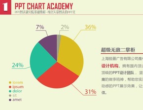 餅形圖PPT圖表1