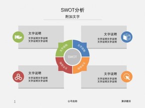 SWOT分析
