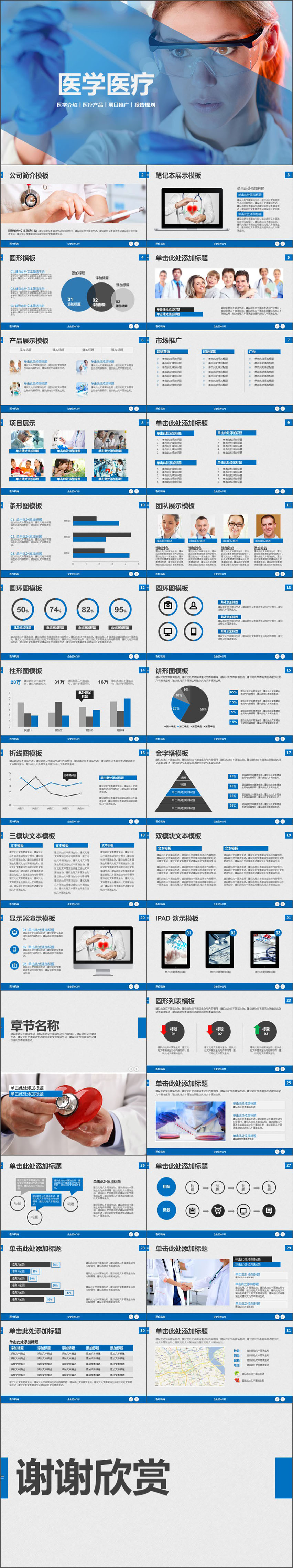 醫(yī)學介紹醫(yī)療市場項目推廣報告PPT模板