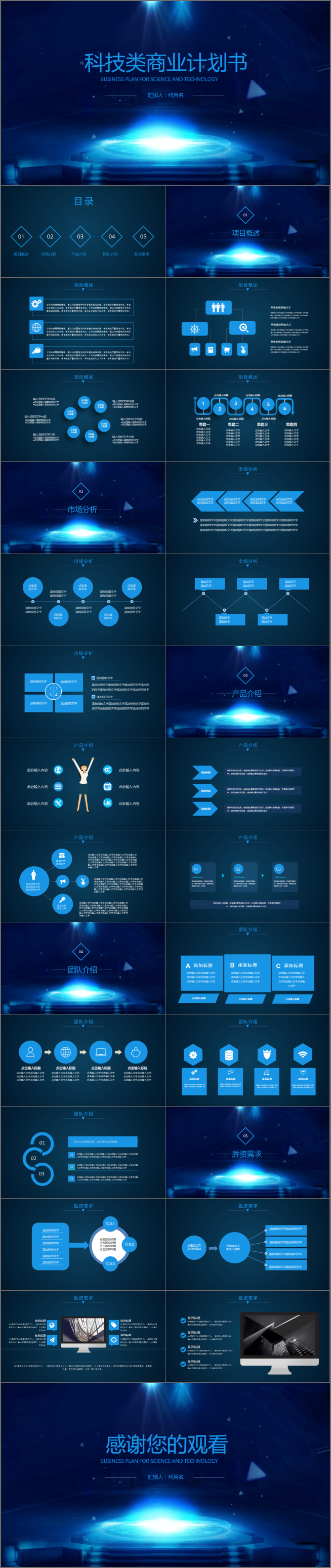 藍(lán)色扁平化科技類創(chuàng)業(yè)商業(yè)計(jì)劃書PPT模板