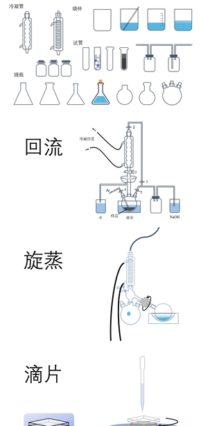 實(shí)驗(yàn)流程