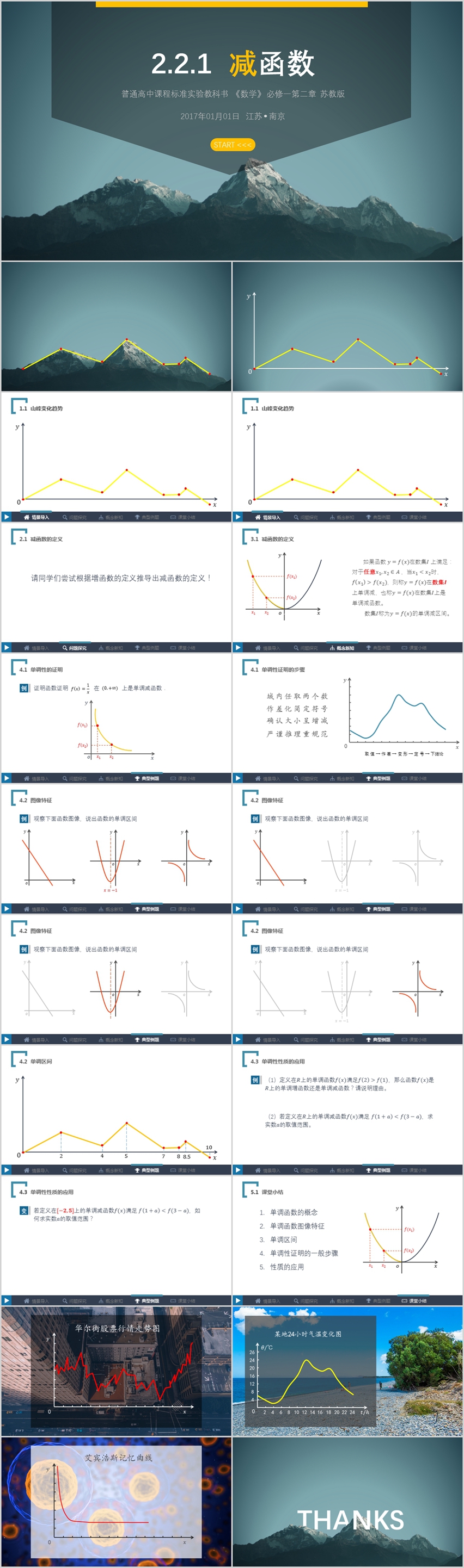 高中數(shù)學(xué)《函數(shù)單調(diào)性》獲獎PPT課件