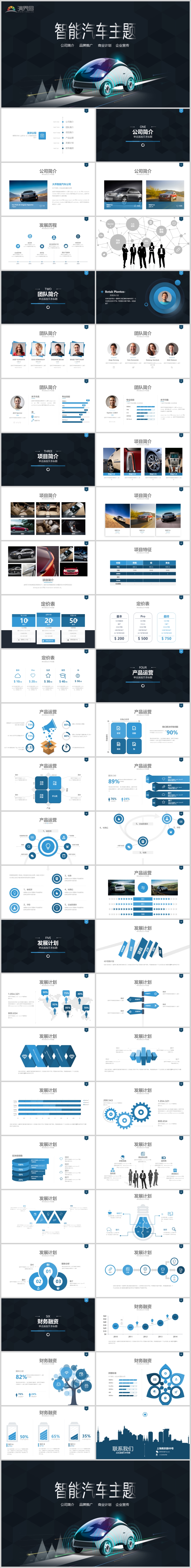 藍(lán)色智能汽車企業(yè)簡介商業(yè)計(jì)劃書科技動(dòng)態(tài)PPT模板