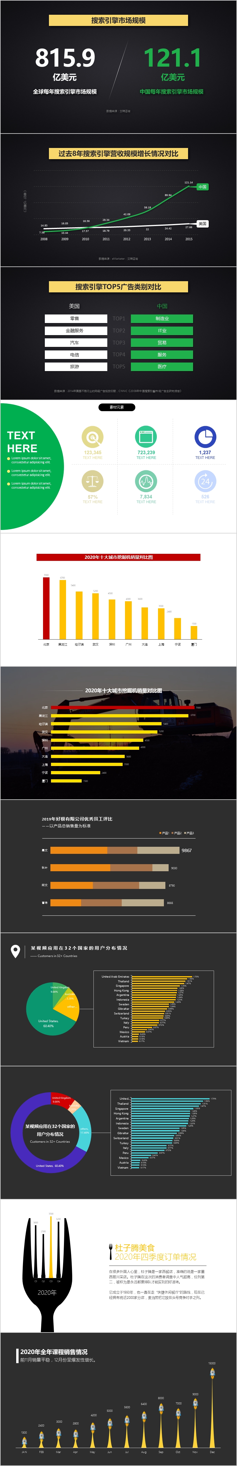 圓餅圖折線圖條形圖柱狀圖創(chuàng)意數(shù)據(jù)圖表合集【叨姐PPT】